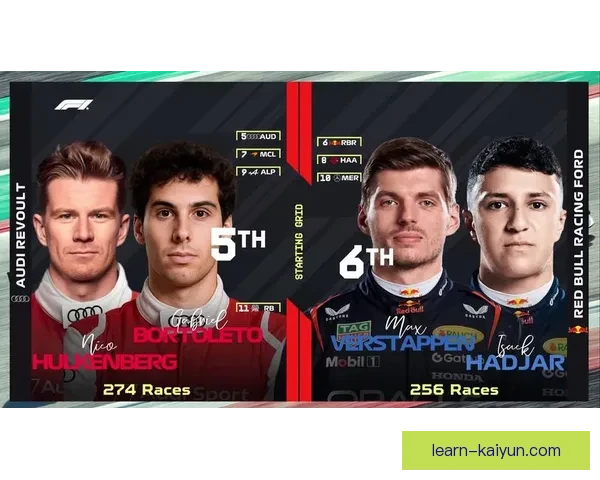 2026年F1赛季开幕在即 各车队阵容调整与新技术创新引发关注