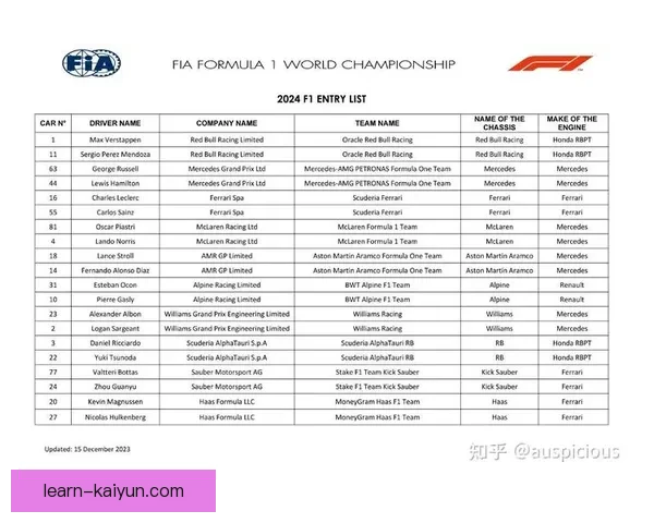 F1赛季最新动态与车队竞争格局深度解析及车手转会风波前瞻全景观察 F1赛季最新动态与车队竞争格局深度解析及车手转会风波前瞻全景观察