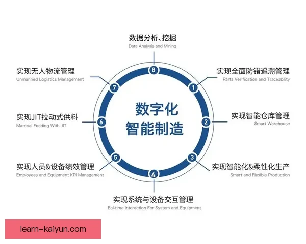 开云平台引领数字化转型助力企业创新发展与智能化升级 开云平台引领数字化转型助力企业创新发展与智能化升级