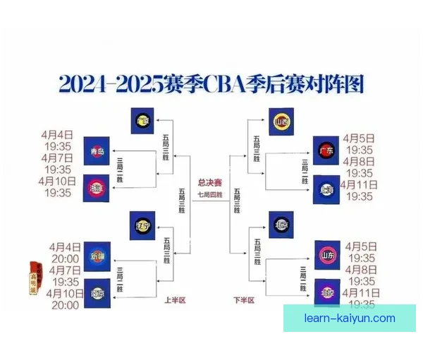 洛杉矶快船新赛季阵容升级与冠军梦想全景解析及核心球星未来走势展望 洛杉矶快船新赛季阵容升级与冠军梦想全景解析及核心球星未来走势展望