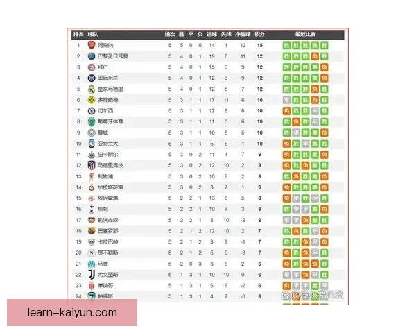 足球世界杯预选赛精彩纷呈 各大强队争夺出线资格竞争激烈