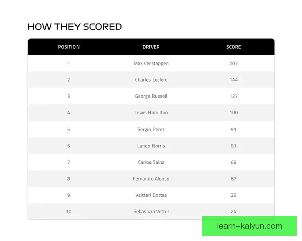 F1赛季最新动态揭示车队排名变动与车手竞争趋势 F1赛季最新动态揭示车队排名变动与车手竞争趋势