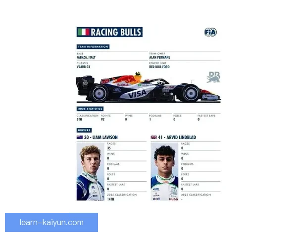 F1赛季最新战报揭晓各队成绩与车手排名变化解析