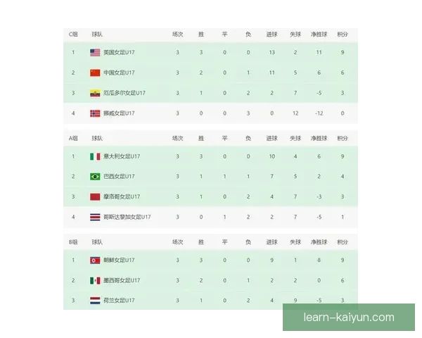 中国女足逆袭晋级世界杯四强 创历史最佳战绩