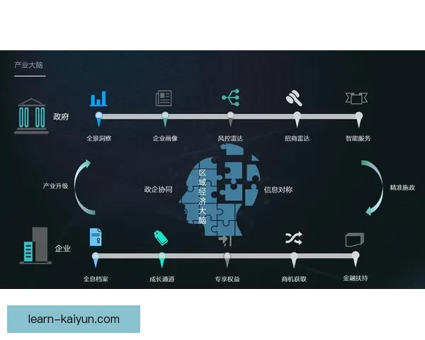 开云平台助力数字化转型与创新发展 打造企业未来智能商业新生态