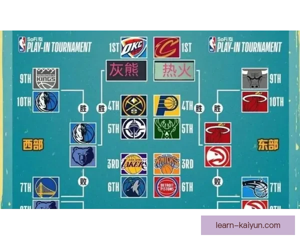 奇才新赛季全面解析球队阵容变化与未来潜力展望