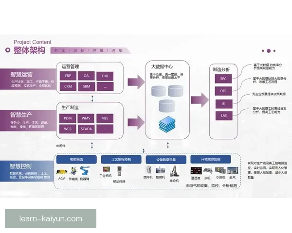开云电子助力智能制造转型 提升产业竞争力与可持续发展新动能