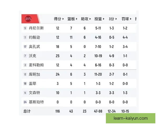 老鹰队最新战绩分析及球员表现全解读