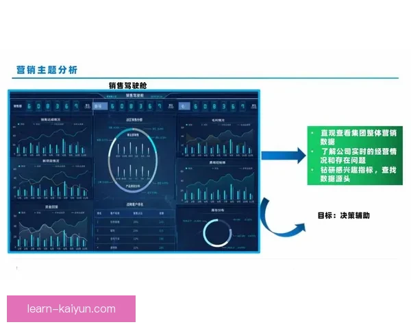 基于英超数据接口构建实时分析预测与可视化平台方案探索研究与实践