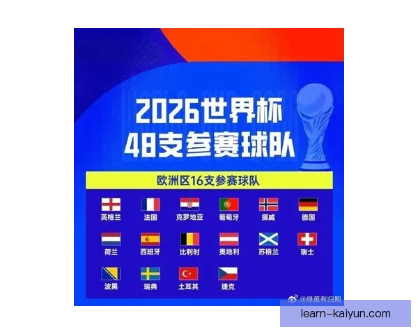 2026世界杯附加赛最新对阵揭晓各强队晋级形势分析 2026世界杯附加赛最新对阵揭晓各强队晋级形势分析