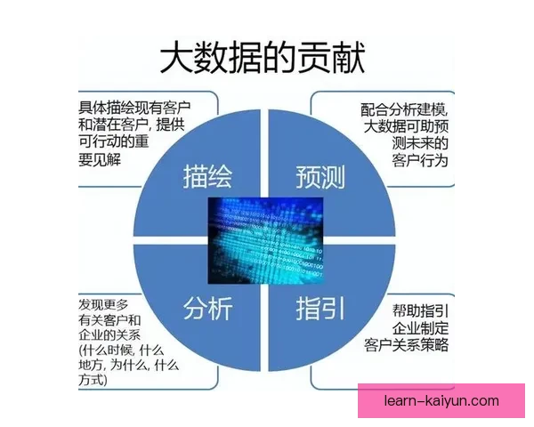大数据分析在社会经济发展中的应用与趋势研究 大数据分析在社会经济发展中的应用与趋势研究